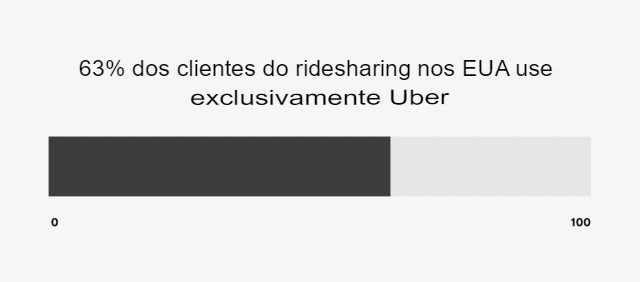 uber-customer-loyalty-640x282